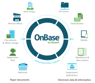 OnBase by Hyland’s